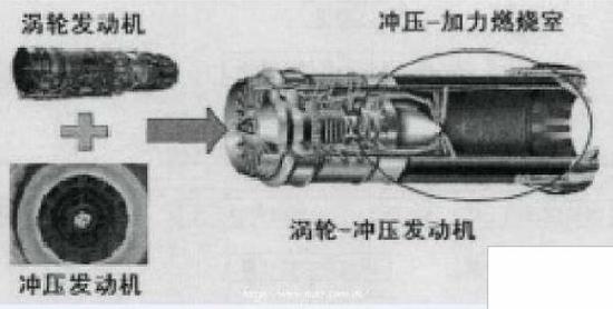 中国高超音速无人机用啥发动机 分享到